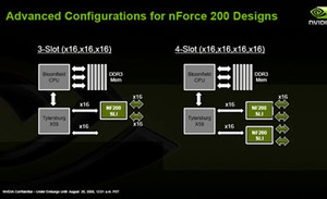 More on X58 SLI support